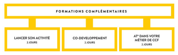 Formations complémentaires